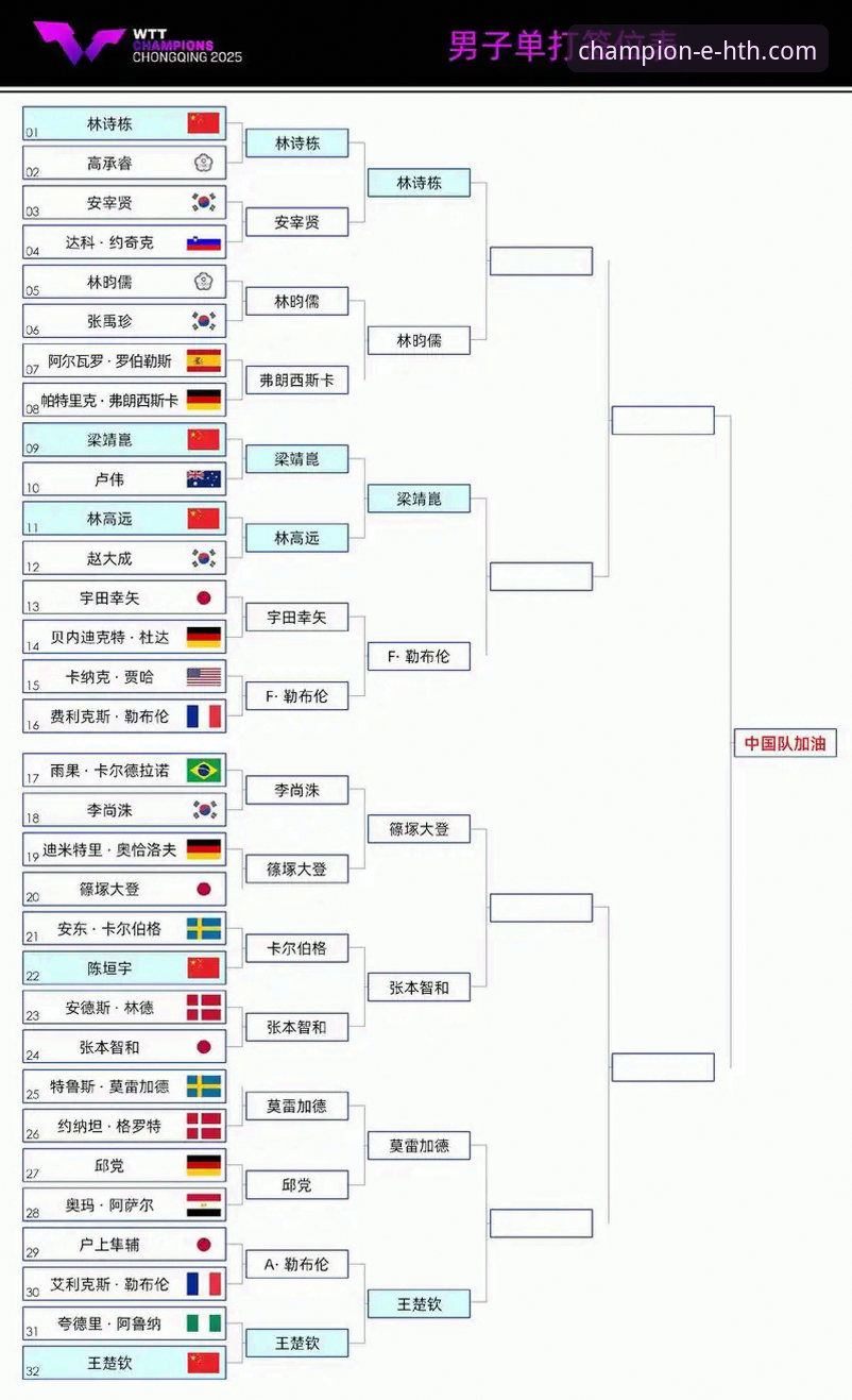 WTT重庆冠军赛决赛深度复盘：青春风暴与国乒新星的崛起之路